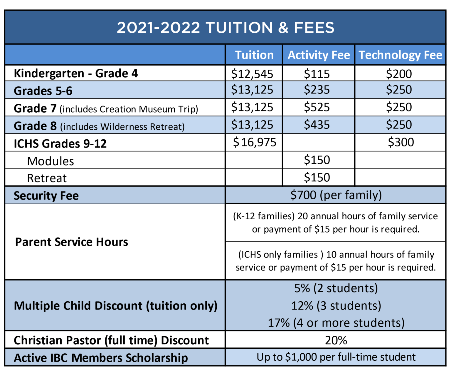 TuitionFeeChart Web 2021 1536x1279 