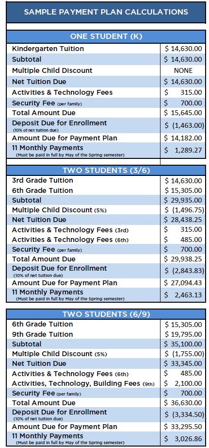 tuition charts - Immanuel Christian School